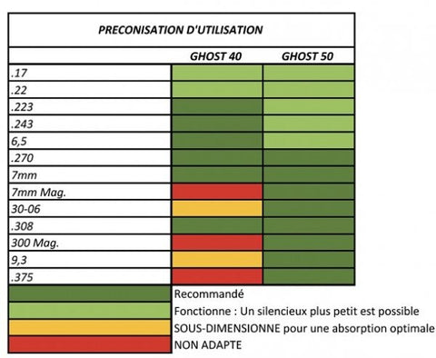 Modérateur De Son Nielsen Ghost 40 1/2X28