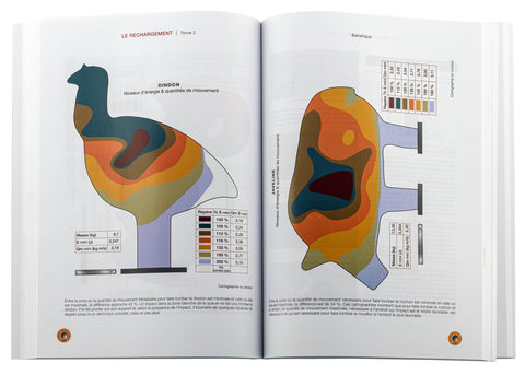Le Rechargement Tome 2 Europ-Arm Cartouches, Poudres, Presses, Stands - ChasseTir.com