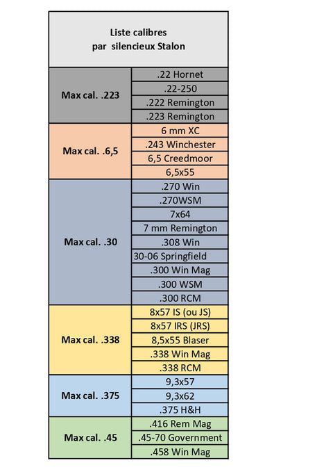 Silencieux STALON X149 pour calibre .243 et .30 - ChasseTir.com