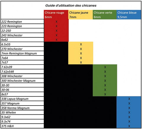 Insert de chicane Nielsen pour Ghost - ChasseTir.com