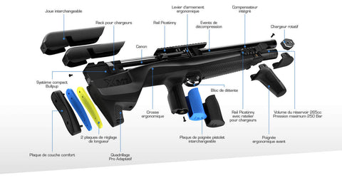 Carabine à air comprimé PCP Stoeger XM1 Bullpup - 19.9