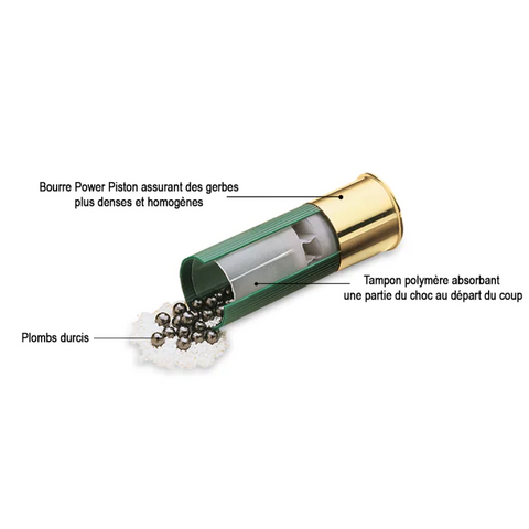Balles Remington Nitro Magnum - Plombs N°4