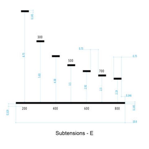 Lunette de Tir Falke Pro Series