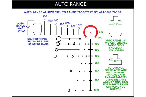 Lunette Primary Arms PA4 Slx 3.5 MRAD 3-18x50 réticule EOS FFP ACSS BDC -308 - ChasseTir.com
