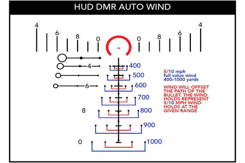 Lunette Primary Arms PA4 Slx 3.5 MRAD 3-18x50 réticule EOS FFP ACSS BDC -308 - ChasseTir.com