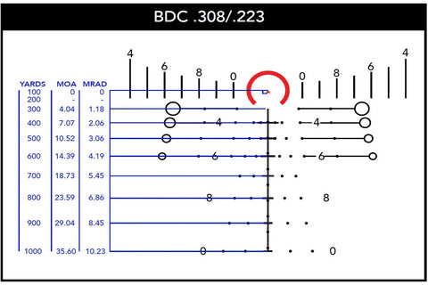 Lunette Primary Arms PA4 Slx 3.5 MRAD 3-18x50 réticule EOS FFP ACSS BDC -308 - ChasseTir.com