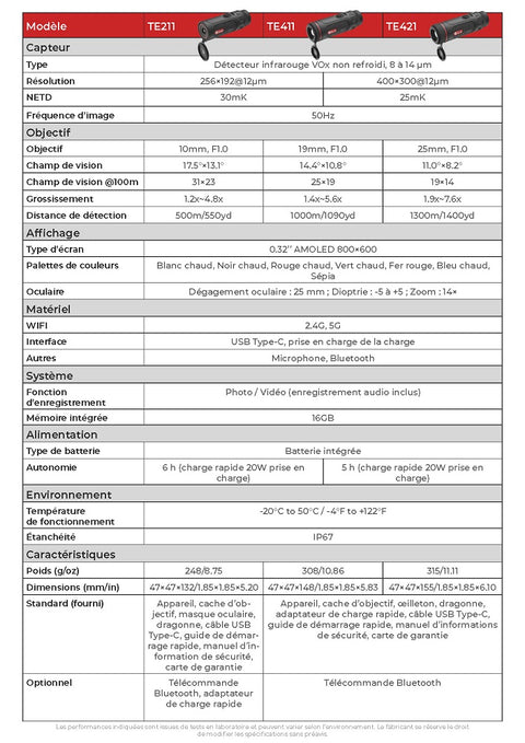 Lunette Thermique Sensmart Guide TE
