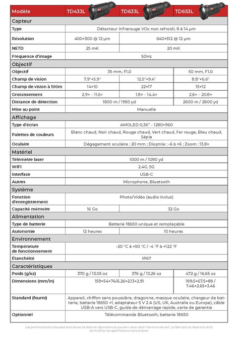 Lunette Thermique Sensmart Guide TD