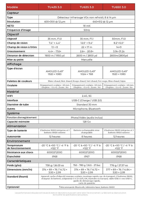 Lunette Thermique Sensmart Guide TU 3.0