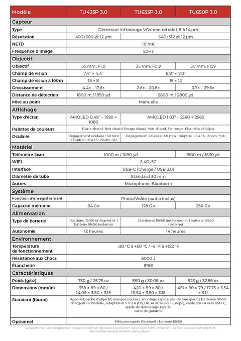 Lunette Thermique Sensmart Guide TU P 3.0