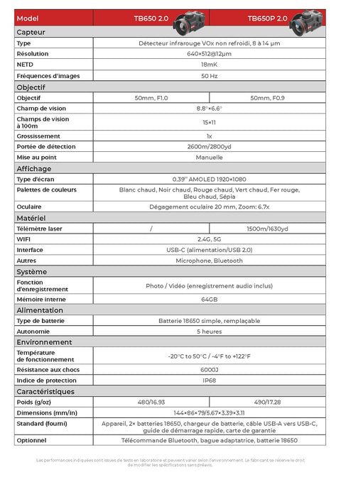 Clip-On Thermique Sensmart Guide TB650 2.0