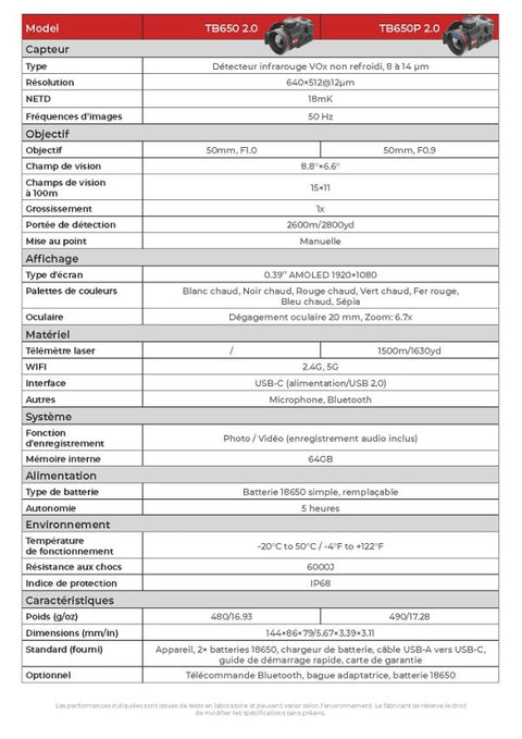 Clip-On Thermique Sensmart Guide TB650P 2.0