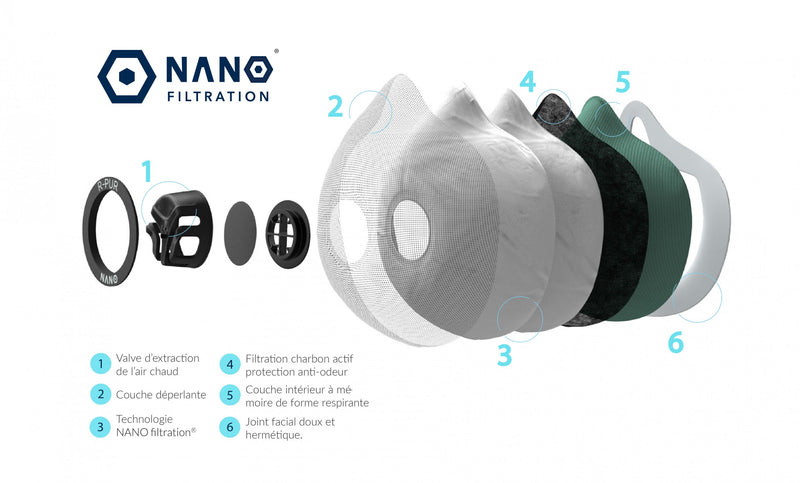 Masque de Protection R-PUR Nano Light Noir - FFP3