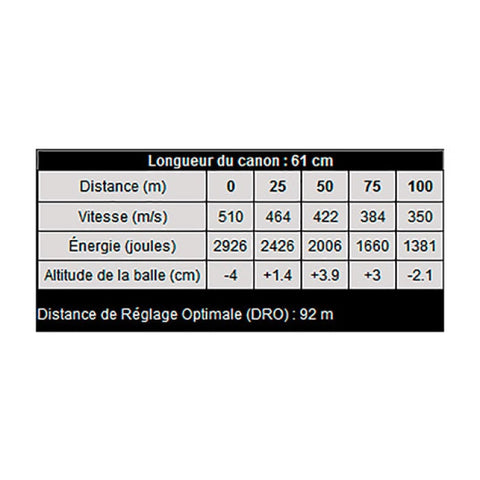 Balles Sauvestre FIP Plus sans plomb Cal. 20/76 Mag SAMAG20