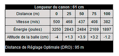 Balles Sauvestre BFS Plomb Cal. 12/76 SABFS1270