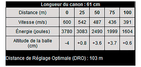 Balles Sauvestre BFS Sans plomb Cal. 12/76 Magnum SASPMAG12